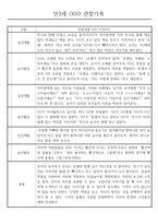 만3세 어린이집 관찰일지 및 발달평가 138페이지 분량 (평가제,평가인증)-4