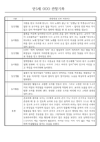 만3세 어린이집 관찰일지 및 발달평가 138페이지 분량 (평가제,평가인증)-5