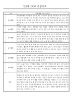 만3세 어린이집 관찰일지 및 발달평가 138페이지 분량 (평가제,평가인증)-6