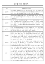 만3세 어린이집 관찰일지 및 발달평가 138페이지 분량 (평가제,평가인증)-8