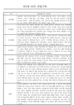 만3세 어린이집 관찰일지 및 발달평가 138페이지 분량 (평가제,평가인증)-9