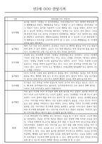 만3세 어린이집 관찰일지 및 발달평가 138페이지 분량 (평가제,평가인증)-10