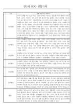 만3세 어린이집 관찰일지 및 발달평가 138페이지 분량 (평가제,평가인증)-12