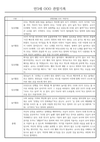 만3세 어린이집 관찰일지 및 발달평가 138페이지 분량 (평가제,평가인증)-14