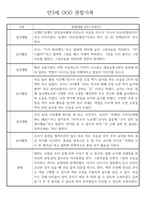 만3세 어린이집 관찰일지 및 발달평가 138페이지 분량 (평가제,평가인증)-15