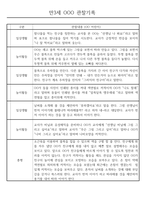 만3세 어린이집 관찰일지 및 발달평가 138페이지 분량 (평가제,평가인증)-16