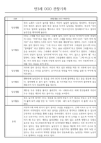 만3세 어린이집 관찰일지 및 발달평가 138페이지 분량 (평가제,평가인증)-17