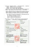 [A+과제] 대전과기대 - `단국대병원` 기업분석/모의 이력서 및 자기소개서 작성 과제-5