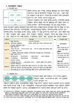 [A+과제] 대전과기대 - `단국대병원` 기업분석/모의 이력서 및 자기소개서 작성 과제-6