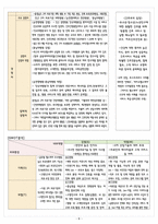 [A+과제] 대전과기대 - `단국대병원` 기업분석/모의 이력서 및 자기소개서 작성 과제-8