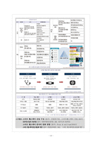 [A+과제] 대전과기대 - 4차 산업혁명과 의료현장의 변화 분석 및 자기계발 계획-4