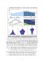 [A+과제] 대전과기대 - 4차 산업혁명과 의료현장의 변화 분석 및 자기계발 계획-5