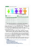 [A+과제] 대전과기대 - 4차 산업혁명과 의료현장의 변화 분석 및 자기계발 계획-7