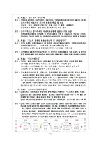 [A+과제] 대전과기대 - 4차 산업혁명과 의료현장의 변화 분석 및 자기계발 계획-12