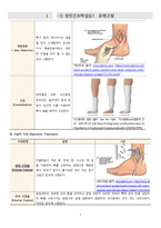[간호학과/케이스스터디/A+과제] closed fracture of lateral malleolus(종아리뼈 골절) 최종 케이스스터디 (간호진단4개 간호과정1개)-7