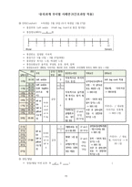 [간호학과/케이스스터디/A+과제] closed fracture of lateral malleolus(종아리뼈 골절) 최종 케이스스터디 (간호진단4개 간호과정1개)-15