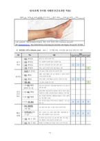 [간호학과/케이스스터디/A+과제] closed fracture of lateral malleolus(종아리뼈 골절) 최종 케이스스터디 (간호진단4개 간호과정1개)-17