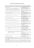 [간호학과/케이스스터디/A+과제] closed fracture of lateral malleolus(종아리뼈 골절) 최종 케이스스터디 (간호진단4개 간호과정1개)-19