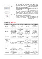 [간호학과/여성간호학실습/케이스스터디/A+] Uterine Myoma & Hysterectomy 케이스스터디 (간호진단5개 간호과정2개)-13