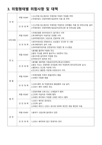 이동식크레인 작업계획서-3