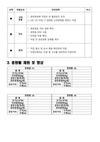 인력중량물 취급 작업계획서-3