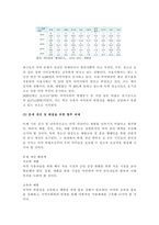 사회복지조사론 3학년 공통-4
