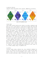 교육심리 A+ 기말 레포트 `자기분석보고서`-7