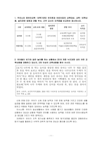 유아2_유아교육과정-2