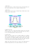 허시와 블랜차드의 리더십 상황이론을 설명하라-3