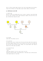 본인의 가족 중 대상을 선정하여 사회복지실천 프로그램을 짜본다-2