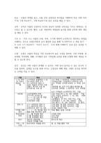 아동수학대면지도-2