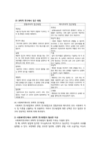 사회복지를 연구하는데 과학적인 연구방법이 필요한 이유에 대하여 논하시오-2