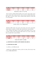 가족건강간호학 기말 1우리나라의 노인학대가족 1 우리나라의 노인학대-3