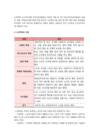 가족건강간호학 기말 1우리나라의 노인학대가족 1 우리나라의 노인학대-4