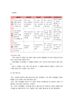 가족건강간호학 기말 1우리나라의 노인학대가족 1 우리나라의 노인학대-7