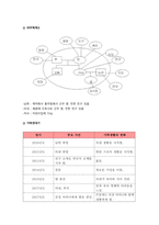 가족건강간호학 기말 1우리나라의 노인학대가족 1 우리나라의 노인학대-9