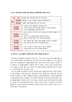 가족건강간호학 기말 1우리나라의 노인학대가족 1 우리나라의 노인학대-12