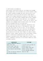 전략적간호관리- 2022년 과학적 관리론과 인간관계론을 비교하여 논하고,-3