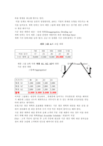 물류관리 = 1 생산계획의 절차를 개괄적으로 설명하고, 2 수치적-4