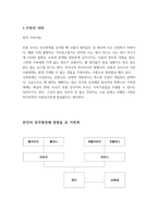사회복지실천론 - 자기 가족을 중심으로 3대까지의 가계도를 통하여 자신의-2