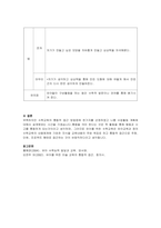 수학교육의 통합적 접근방법 중 한 가지를 선정하여 자신만의 수업활동을 계-2