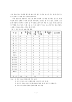 청소년 복지 - 청소년을 위한 복지 서비스 발전방안-7