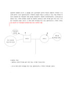 생태 체계적 관점은 인간과 환경은 지속적인 상호작용을 통해 서로에게 영향-2
