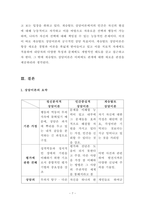 정신분석적 상담이론, 인간중심적 상담이론, 게슈탈트 상담이론을 비교, 설-7