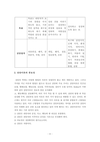 정신분석적 상담이론, 인간중심적 상담이론, 게슈탈트 상담이론을 비교, 설-8