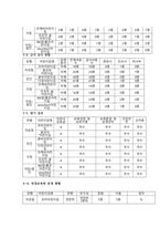 어린이집‧유치원 통합정보공시 사이트(httpwwwchildinfogokr)에서 자신의 지역사회에 속한 어린이집을 검색으로 찾기(시도시군구)로 검색하여 설립유형(국공립, 민간, 가정, 직장이나 법인)에 따라 어린이집을 각 2개씩 총 8개 선택하시오 선택한 8개 어린이집의 영유아 현황, 교직원 현황,-4