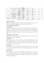 어린이집‧유치원 통합정보공시 사이트(httpwwwchildinfogokr)에서 자신의 지역사회에 속한 어린이집을 검색으로 찾기(시도시군구)로 검색하여 설립유형(국공립, 민간, 가정, 직장이나 법인)에 따라 어린이집을 각 2개씩 총 8개 선택하시오 선택한 8개 어린이집의 영유아 현황, 교직원 현황,-5