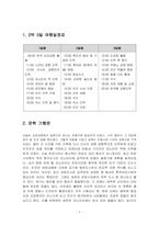 일본명작기행 상상 문학기행문 쓰기-2