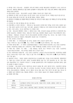 건축계획 요약정리(호텔, 레스토랑)-8