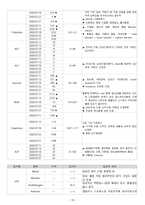 성인간호학 case study+문헌고찰_장폐색-10